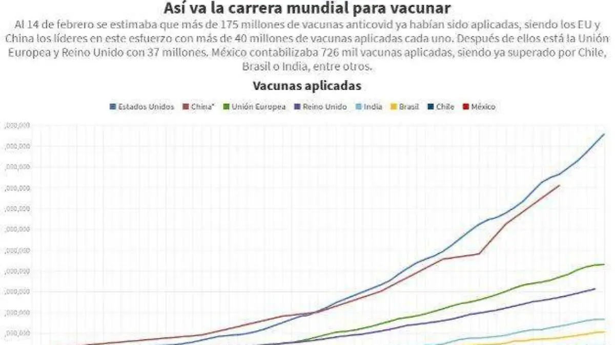 carrera vacunas